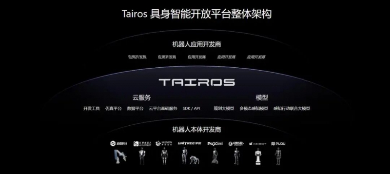 *为机器人装上大脑，腾讯携手宇树科技让具身智能落地多场景