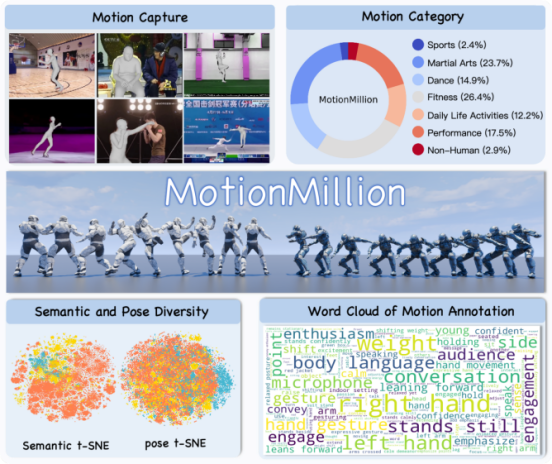 MotionMillion