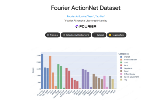 Fourier ActionNet